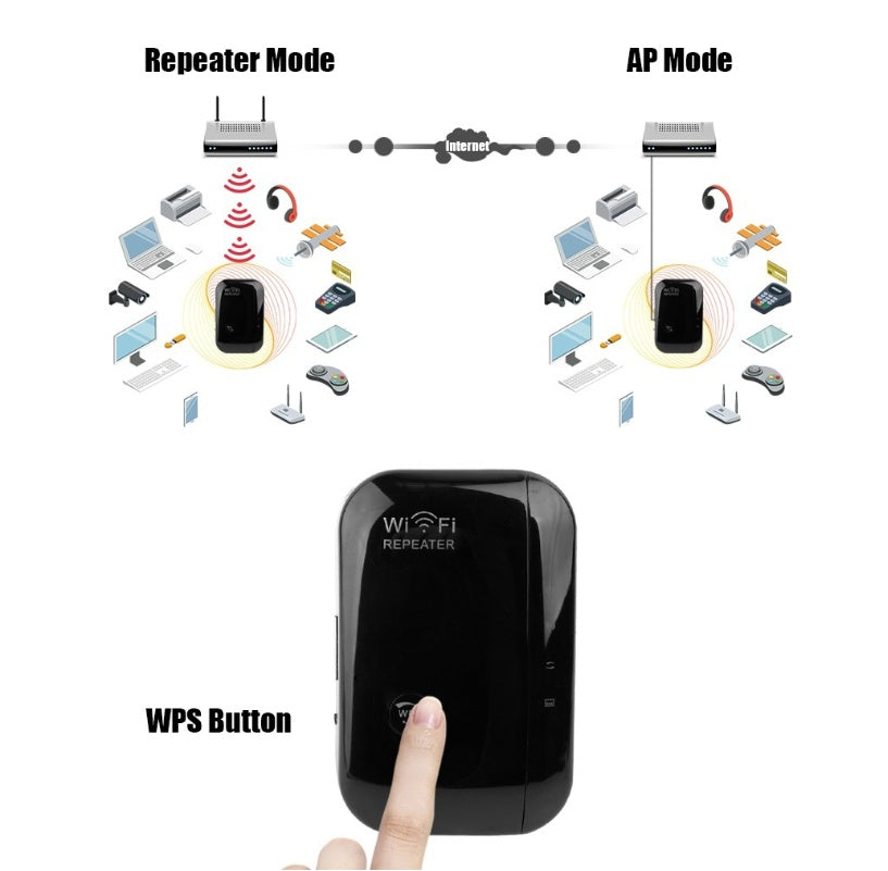 Wifi Repeater Wifi Signal Amplifier - 𝓢𝓱𝓸𝓹𝓵𝓮𝓬𝔂