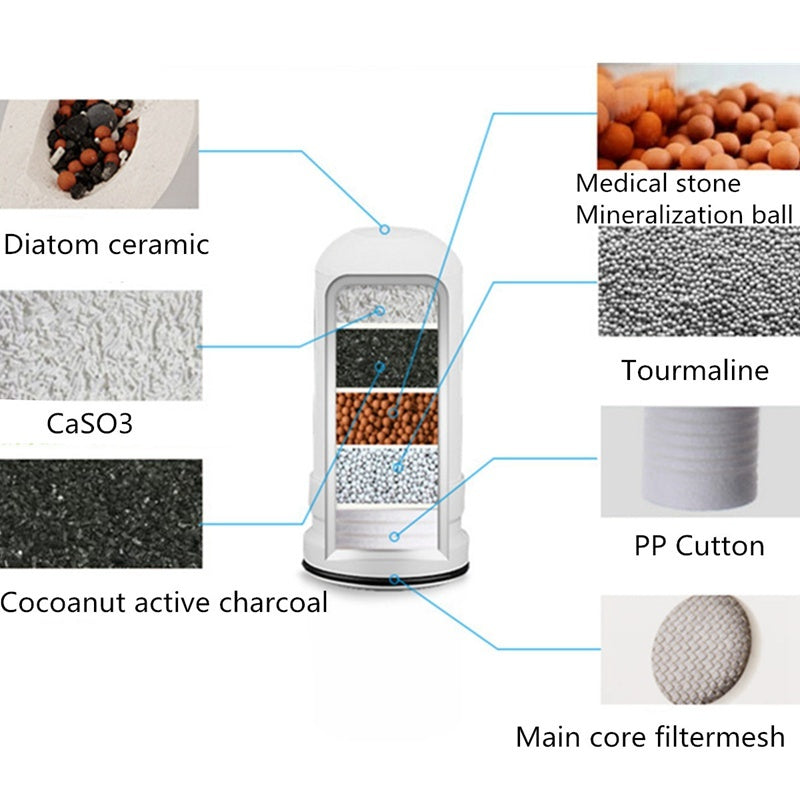 Faucet Water Purifier Kitchen Tap Water Filter Household Water Purifier - 𝓢𝓱𝓸𝓹𝓵𝓮𝓬𝔂