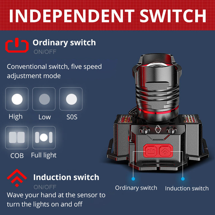 Strong Light Induction Outdoor Portable Home Led Head Lamp